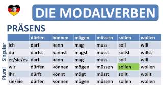 Deutsch lernen  die Modalverben [upl. by Ielerol]