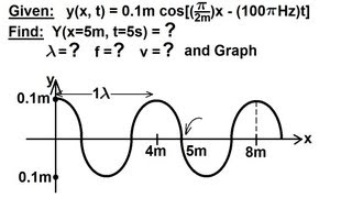 Physics 19 Mechanical Waves 9 of 21 The Wave Equation [upl. by Seyler]