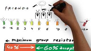 Systemic Consensing  explained simply latest extended version [upl. by Dulsea]