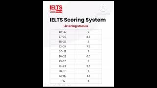 ielts scoring system english languagelearning [upl. by Hocker518]