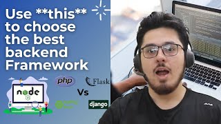 Which is quotthe bestquot Backend Framework to Use for a Project 🔥🔥 [upl. by Florenza173]