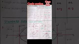 Conic sectionParabola hyperbola ellipseClass 11th maths cbse shorts [upl. by Verne]