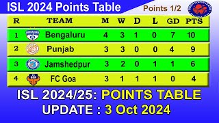 ISL 2024 Points Table today 3rd Oct 2024  2024–25 Hero Indian Super League Points Table [upl. by Grigson]