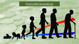 E2 Levenslooptheorie [upl. by Darcy]