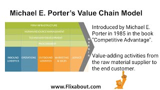 Michael E Porters Value Chain model analysis the flow of valueadding activities in firms [upl. by Landel]