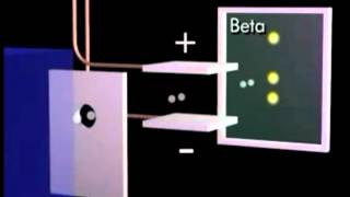 3 rutherford and radioactivity [upl. by Dag]