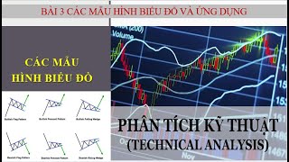 BÀI 4  Những mẫu hình biểu đồ cơ bản và ứng dụng trong giao dịch [upl. by Yenittirb]