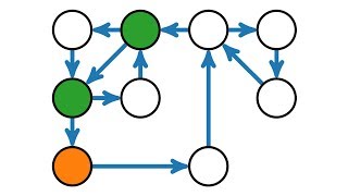 Der Algorithmus von Hierholzer Eulerkreisproblem [upl. by Marie-Ann746]