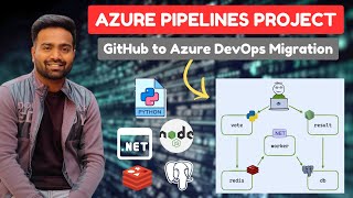 Day14  DevOps Project from Absolute Zero Project Setup CI pipelines implementation Azure DevOps [upl. by Arlana]