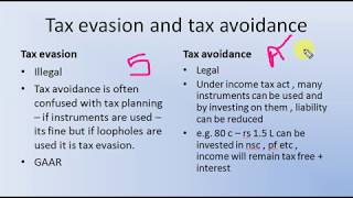 Lec2 F2 Taxation  CessSurchargeTAX Evasion amp Avoidance For UPSCOther Exam [upl. by Nairrot783]