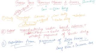 Foreign Trade Promotion Measures and Schemes  Class 11 Business International BusinessII [upl. by Ailahk]