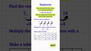 Finding the nth term of a sequence shorts short ytshorts shortvideo maths sequence linear [upl. by Mixie314]