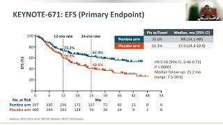 Optimizing Neoadjuvant Immunotherapy in NSCLC by Dr Kaushik  Oncology Perspective 2024 [upl. by Gayleen]