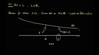 Epsilondelta grenseverdier  Grenser når x går mot uendelig [upl. by Yoong]