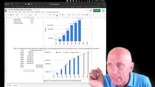 How to forecast revenue based on growth rate [upl. by Keefer]