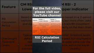 RSI Calculation Period [upl. by Anirrok934]