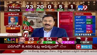 TRS leads in 93 Congress in 19  Telangana Election Results 2018  TV9 [upl. by Llertnek118]