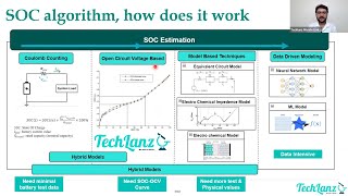 Battery Management System Battery Modeling amp SOC estimation [upl. by Gweneth750]