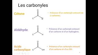 Les groupements Fonctionnels [upl. by Anasxor]