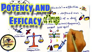 Potency and efficacy of drugs  Pharmacology  Pharmacodynamics [upl. by Zile]