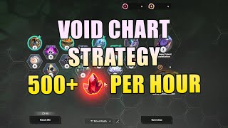 Void Chart Strategy  Clockwork Ballet  T7 Boss Rush Strategy  TLI SS5 [upl. by Seale8]