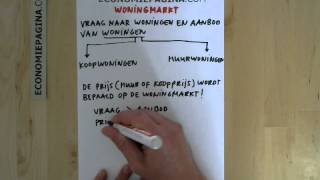 Woningmarkt Economiepaginacom [upl. by Jackquelin]