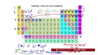 General Chemistry Periodic Table Trends tutorial [upl. by Mercier]