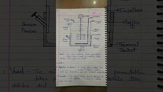 Fermentor parts and diagramfermentationmicroorganismsmicrobiologybioprocessmicrobeytshorts [upl. by Michey]