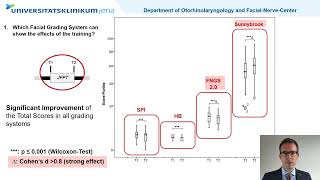 quotBenefit of 10day EMG feedback training in patients with facial synkinesisquot by Gerd Fabian Volk [upl. by Auqinot]