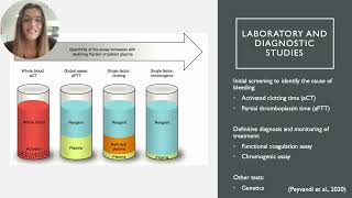 Hemophilia A Case Study [upl. by Carlene]