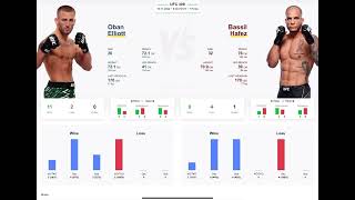 Oban Elliott vs Bassil Hafez Prediction ufc309 obanelliott bassilhafez [upl. by Zeke754]