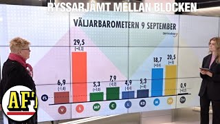 En dag kvar till valet — rysarjämnt mellan blocken [upl. by Gris]