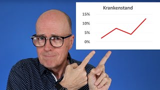 Krankenstand der wichtigste Indikator für Unternehmer [upl. by Hamal]