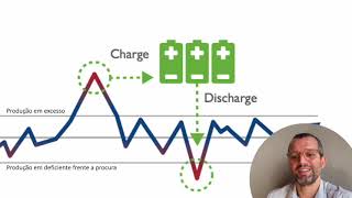 Baterias vs Hidrogênio Quais cenários  Prof Hudson Zanin [upl. by Sucul]