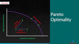 Pareto Optimality  A Level Economics [upl. by Assirolc]