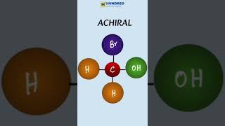 Lets Understand Chiral and Achiral Molecules  Class 11th amp 12th CBSE  Chemistry [upl. by Kreis]