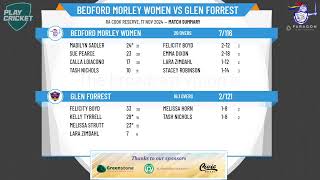 BMCC Women v Glen Forrest [upl. by Etteroma]