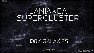 The Laniakea Supercluster 100000 Galaxiesand us [upl. by Nasar848]