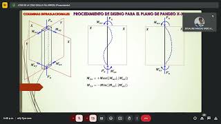 HORMIGON ARMADO I  CLASE DE DISEñO DE COLUMNAS [upl. by Rossner865]