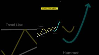 Ascending Triangle Pattern In Stock Market  viralshort chartpattrens morningstar [upl. by Irrek372]