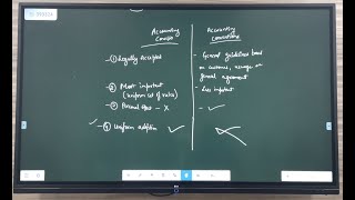 CH 3 PART 3 ACCOUNTING PRINCIPLES [upl. by Ecirpak]