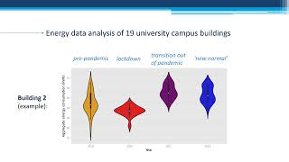 COVID19 as an Energy Intervention Lockdown Insights for HCI [upl. by Gavini]