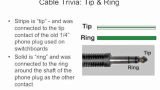 Premises Cabling Lecture 4 Cables [upl. by Aneladgam]