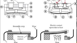 Bimetallic Temperature Switch Thermostat Operation [upl. by Goren]