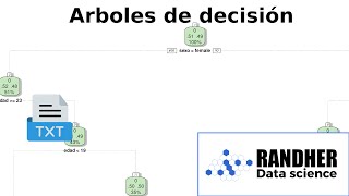 Árboles de Decisión en R ¡Domina el Análisis de Datos 📊  04 [upl. by Odeen59]