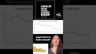 Asgari ücret ne kadar artacak [upl. by Eixel474]