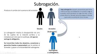 La subrogación primera parte [upl. by Snehpets]