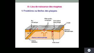 séance 2 Géodynamique interneMagmatisme et Rocjes magmatiques mécanismes de naissance de magma [upl. by Annaek]