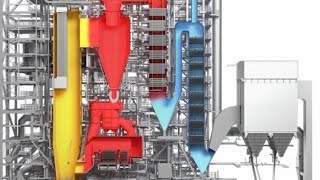 How to Steam Boiler Operation and Combustion [upl. by Landan]