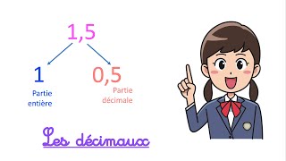 Mathématiques  Les nombres décimaux explication [upl. by Legnaros]